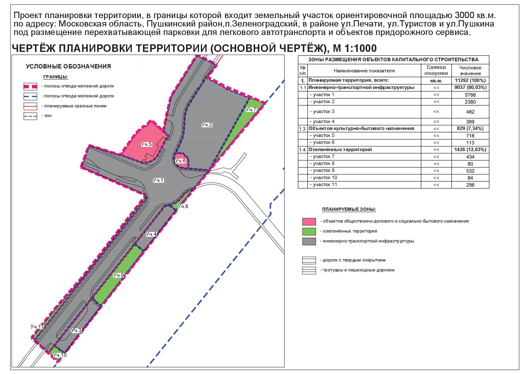 Проект полосы отвода